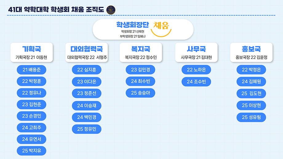 학생회 채움 조직도. (아래 표에서 후술)