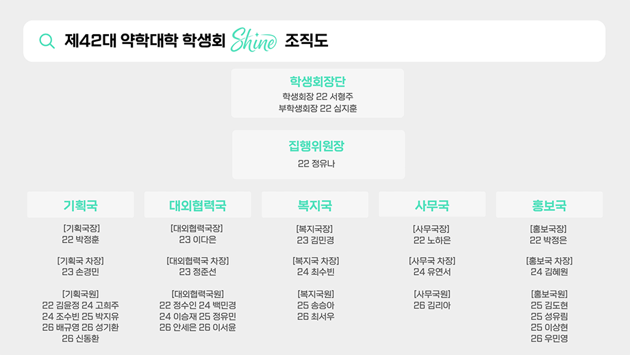 학생회 채움 조직도. (아래 표에서 후술)
